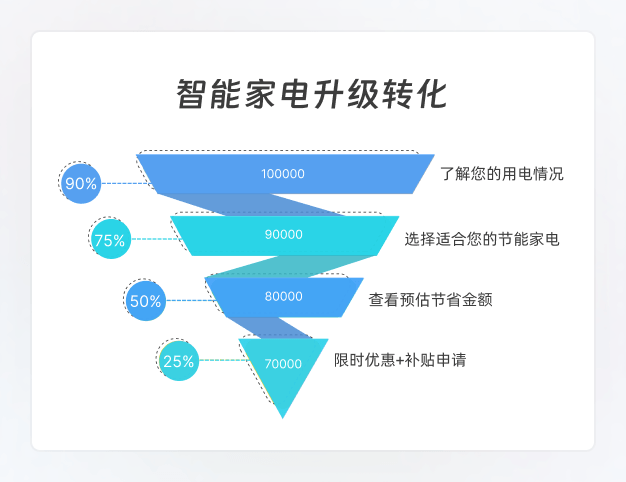 数据类图
