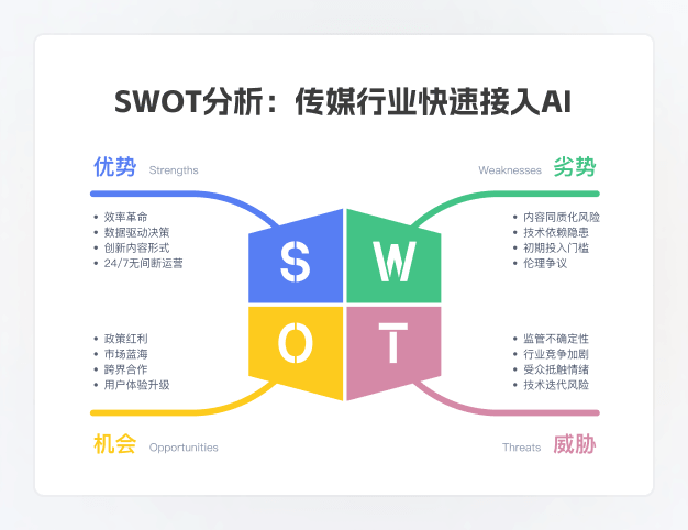 固定矩阵图