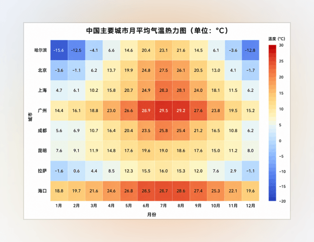 热力图