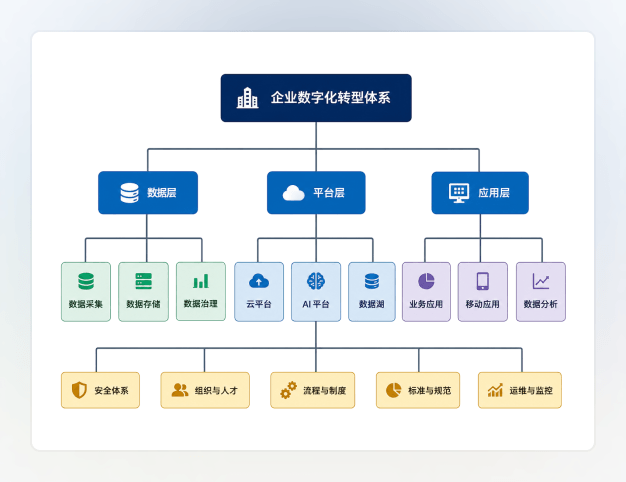 层级结构图