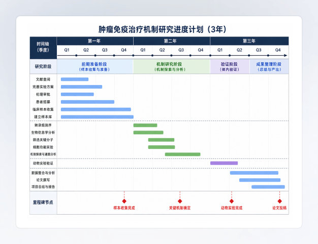 进度时序图
