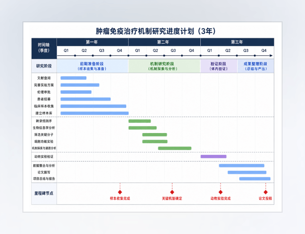 进度时序图