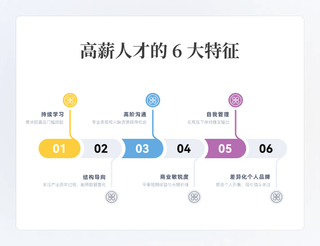关系类型图