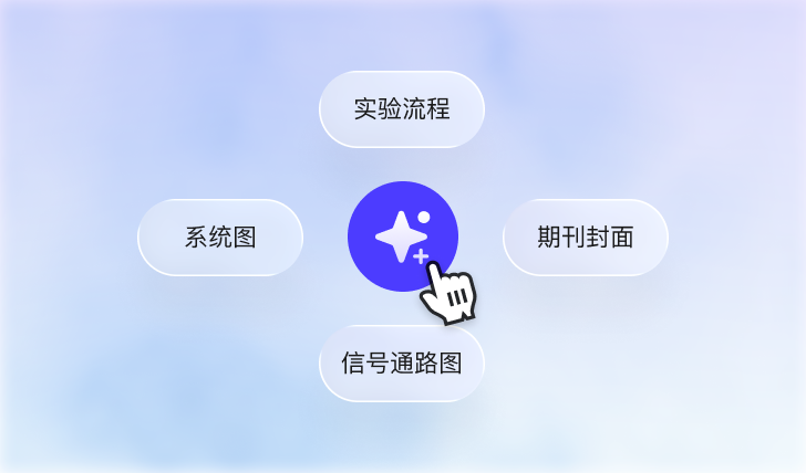第二步,AI 一键生成图示