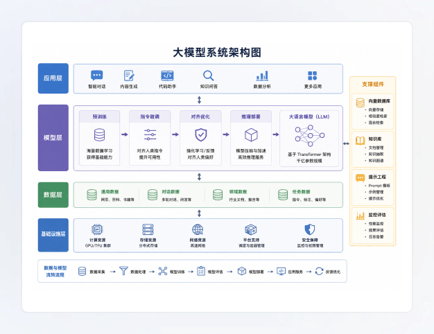 系统架构图