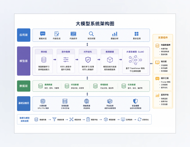 系统架构图